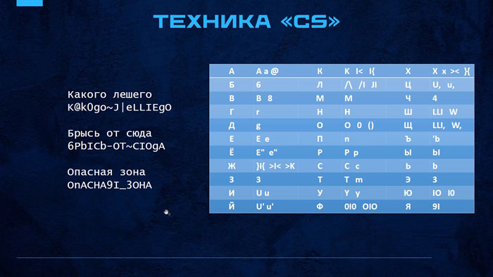 Техники создания надежных паролей и основы информационной безопасности